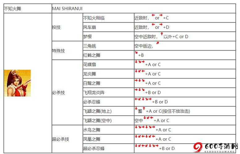 拳皇97高分数攻略：技巧与策略