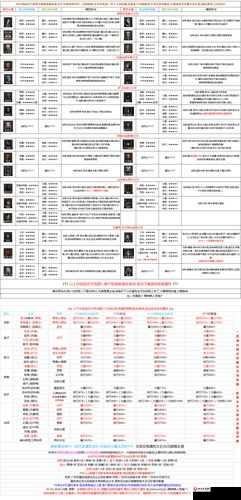 地下城堡2裂隙攻略：深入解析奖励系统与探索技巧