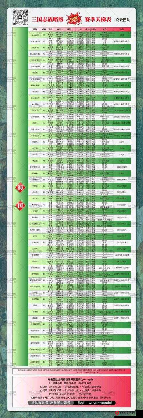 国志战略版PK赛季：强队阵容搭配分享——逐鹿中原的智勇之师