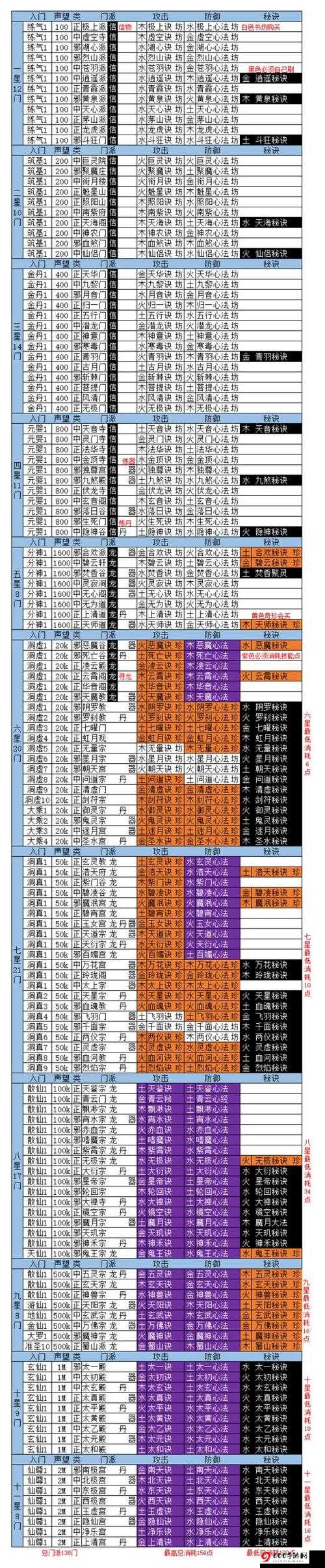 想不想修真中贡献该换什么 门派贡献兑换的最佳选择推荐及详细分析