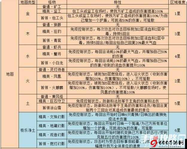 云裳羽衣箫韶支线第五章通关秘籍 详细攻略与玩法指南大揭秘