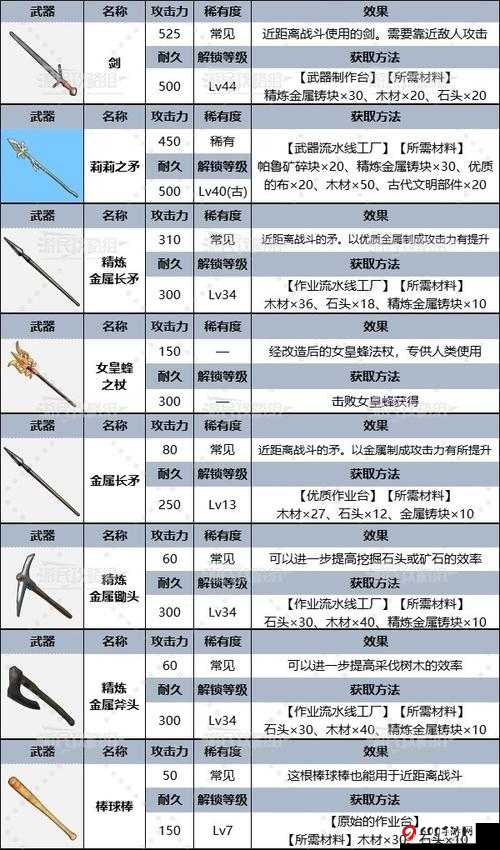 传送门骑士：玉米糖的获取与效果，全面图鉴解析