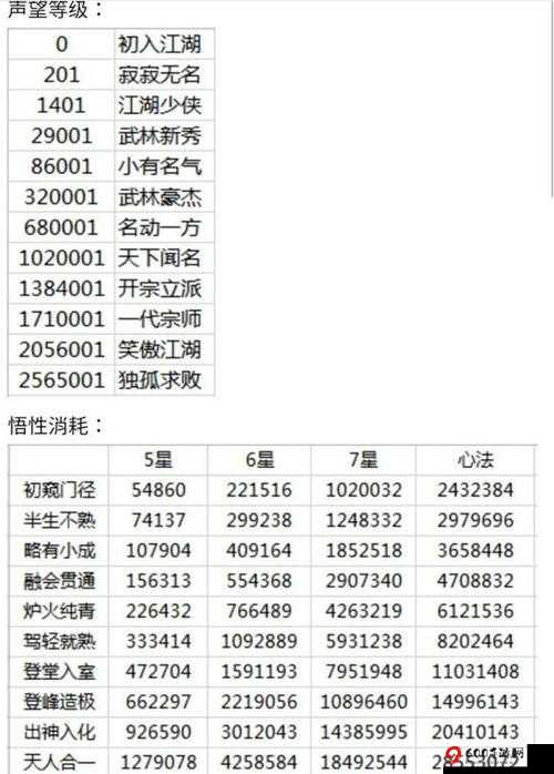 FGO 月神复刻超级本攻略：详细解析自由本超级配置表及通关要点