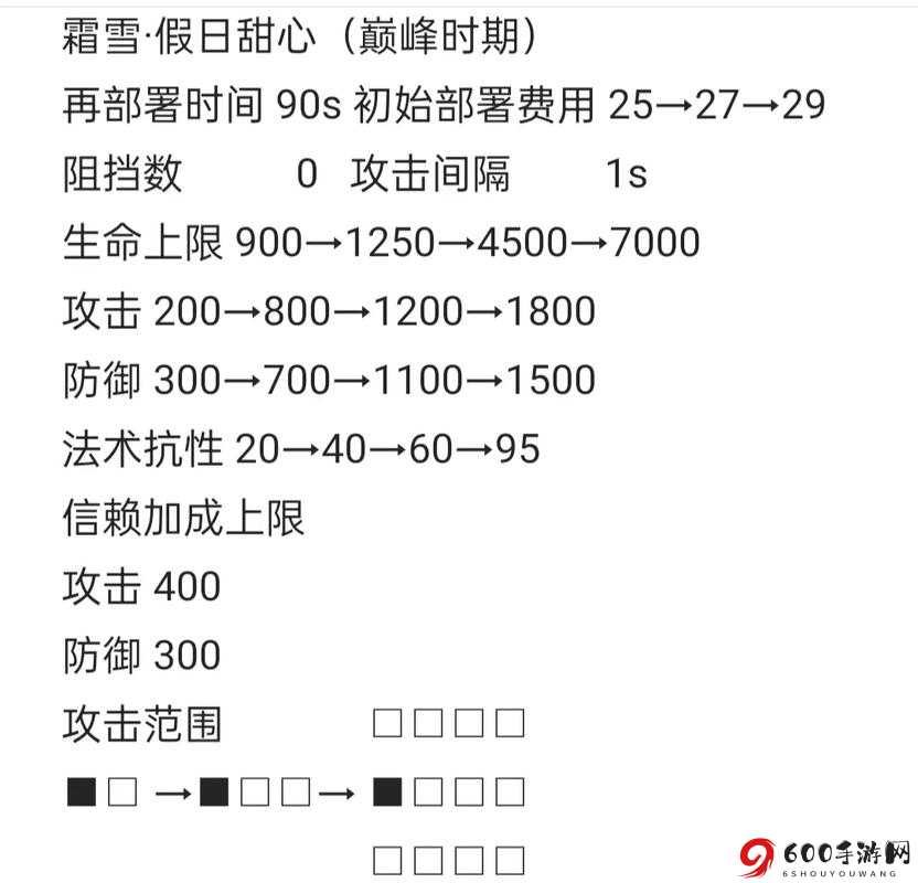 明日方舟异境刀锋逆境攻略：挑战困难层制胜秘诀