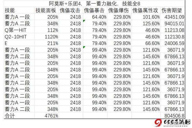 原神甘雨圣遗物选择攻略：冰套与乐团套哪个更优？