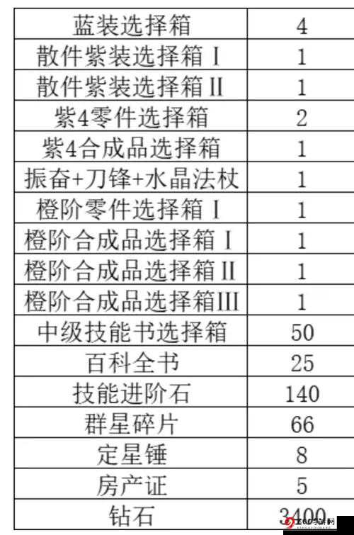 不思议迷宫中贵族烛台的选择攻略 各选项奖励全面解析