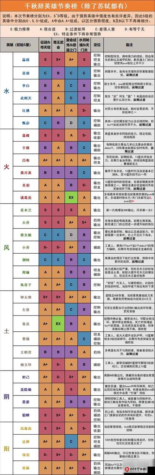 千秋辞游戏阵容搭配全攻略：深度解析各阵容搭配技巧与最佳选择