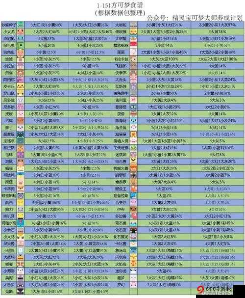 宝可梦探险寻宝之必知急冻鸟食谱秘籍 全方位配方一览攻略指南