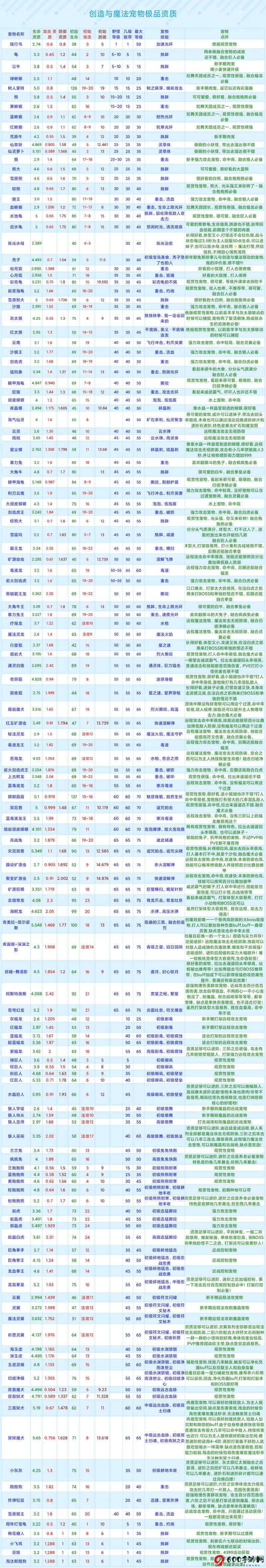 妄想山海石烜强度全面测评：深度解析资质与战力表现