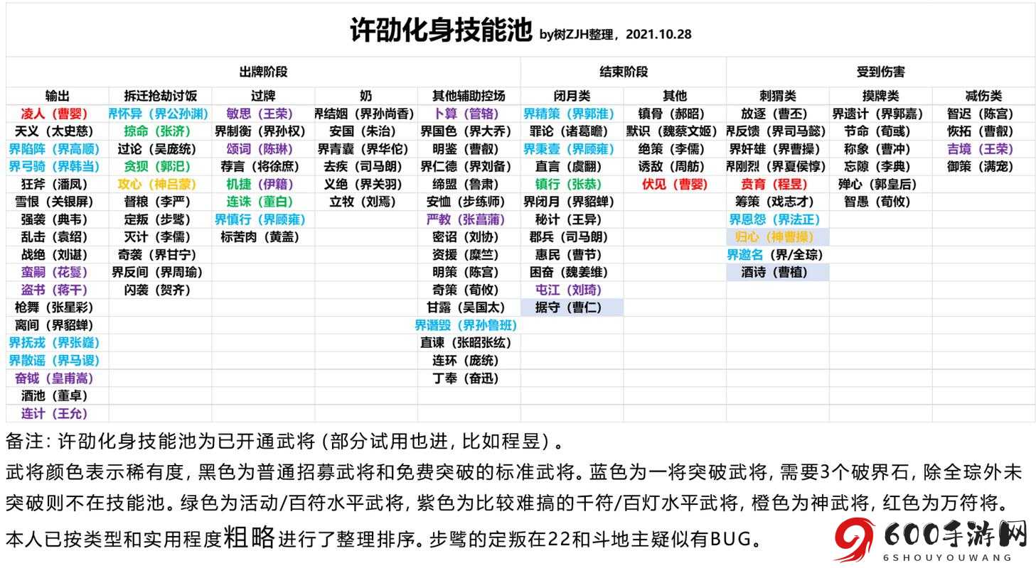 国杀新将许劭技能深度测评及Bug总结