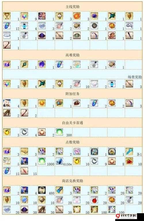 FGO 泳装活动 2018 镁合金车轮掉落地点全攻略 哪些副本值得刷