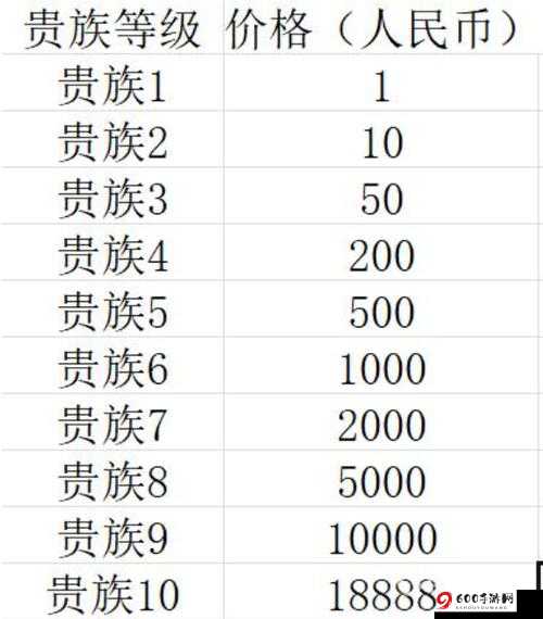 王者荣耀新英雄澜的金币购买价格揭秘：需要多少金币？