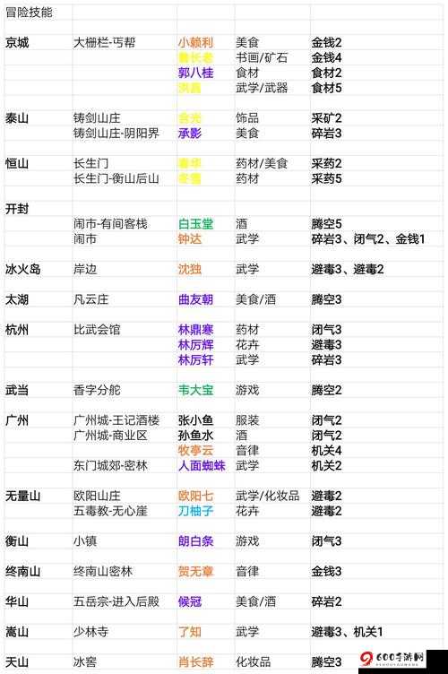 我的侠客少林五戒获取与潜心诵佛完成详细攻略指南 助你轻松游戏