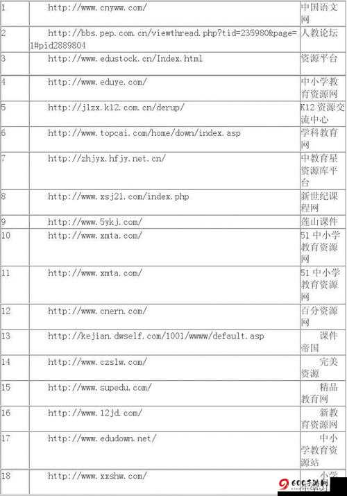 免费的黄页推广网站助力企业快速成长