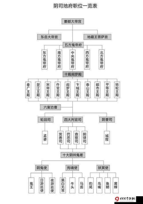 放置江湖地府探险攻略：进入地府的全方位指南