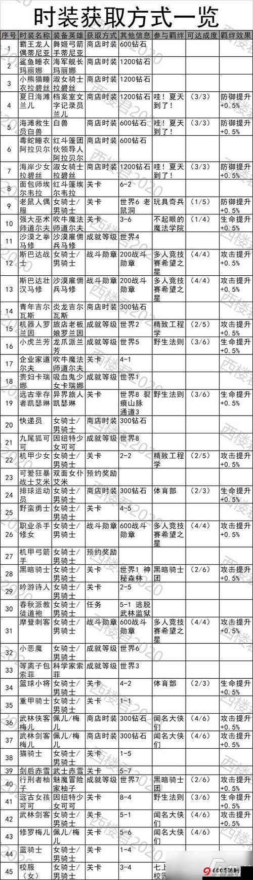 坎公骑冠剑体力获取全攻略 详细解析各种获取体力途径及技巧方法