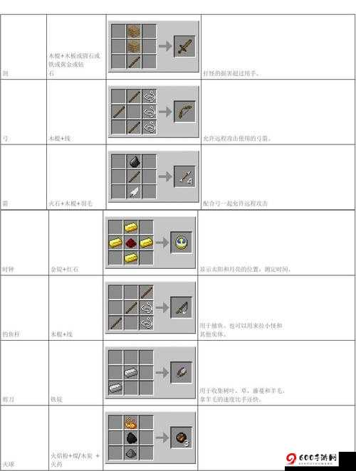 传送门骑士中四级祭坛的详细制作流程 合成作用全解析图鉴指南