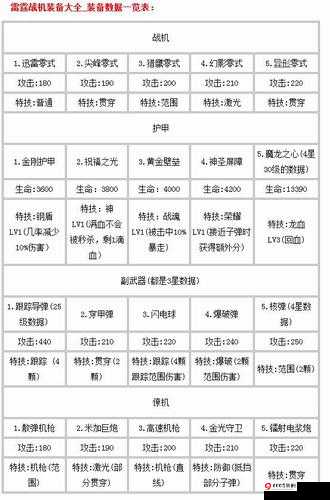 战塔英雄全道具一览 详细道具图鉴解读及作用分析 让你玩转游戏