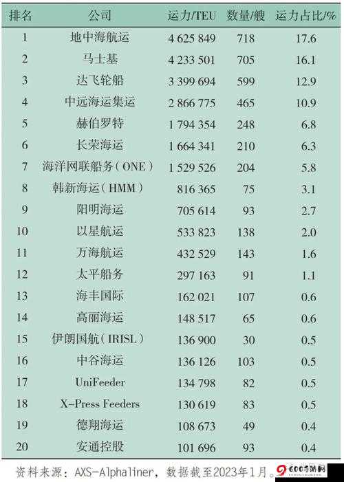 亚洲欧洲卡1卡2卡新区2022：开启全球物流新篇章