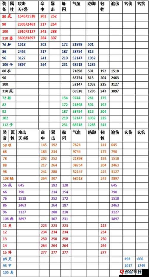 江湖必备装备：玄龟软甲详解与获取攻略