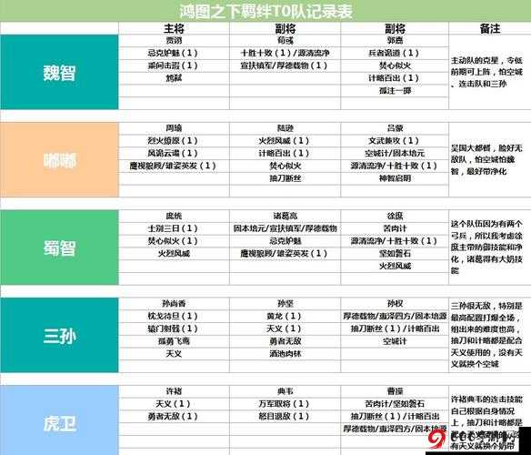 鸿图之下新手名望速刷攻略：轻松获取名望提升秘籍指南