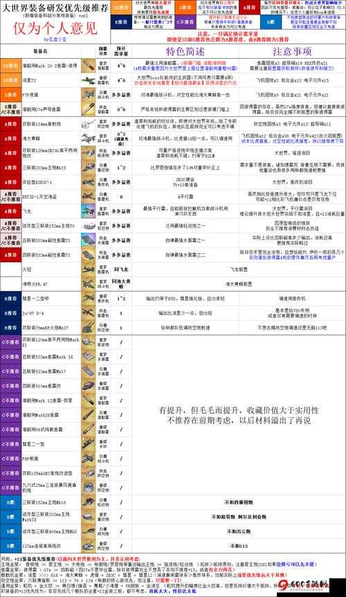 碧蓝航线全新金装装备研发评价及合成推荐攻略