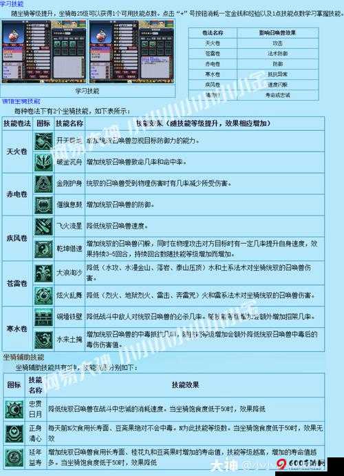 元素地牢技能全解析 详细图文攻略带你全面了解各种技能特点与玩法