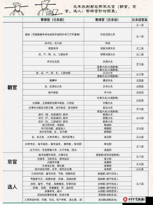 妄想山海官职提升攻略：全方位解析官职升级方法