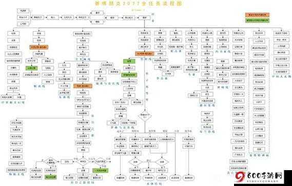 赛博朋克2077：完成万次悲伤任务攻略