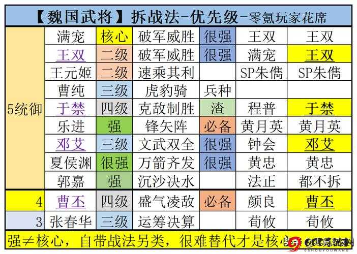 热血三国志 OL 武将培养攻略：哪些武将值得重点练及选择指南