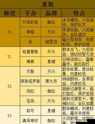 高能手办团：槛中之花攻略大全——全关卡通关图文详解