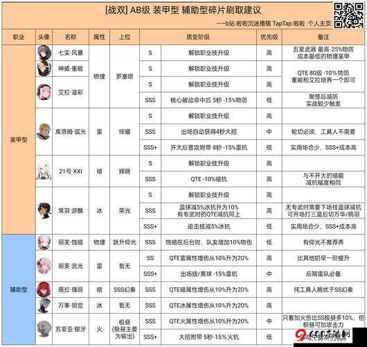 战双帕弥什间章碎片搭配秘籍：全方位组合攻略深度解析