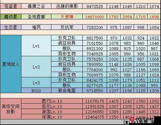 不思议迷宫实验体 1 号冈布奥全方位解析 实验体 1 号天赋图鉴详细解读与玩法攻略指南