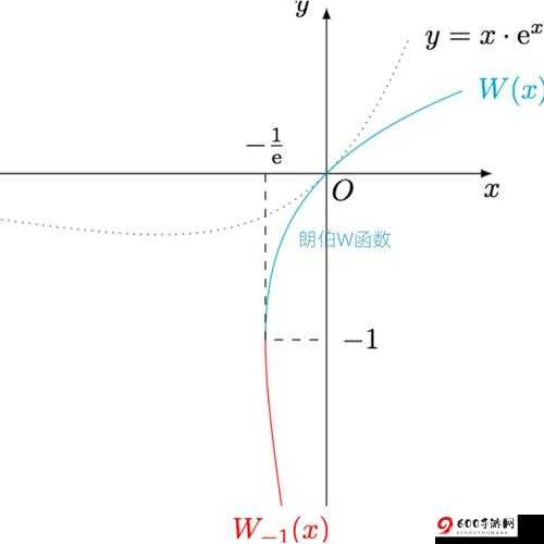 W78W78W乳液永久的护肤新体验