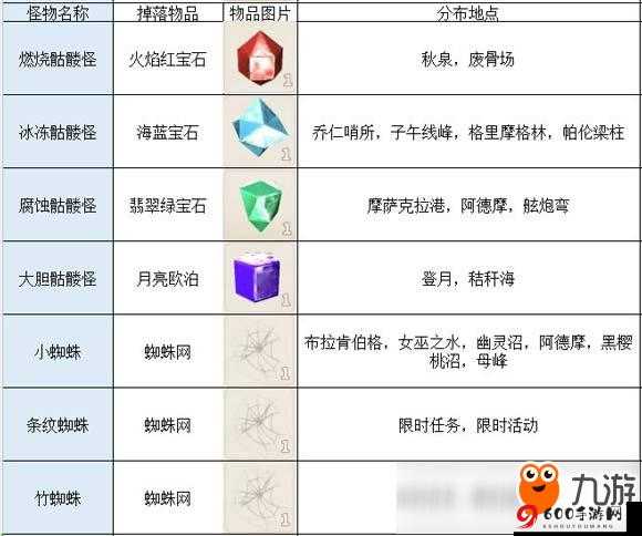 传送门骑士中精炼竹方块获取途径及合成方法与作用全解析