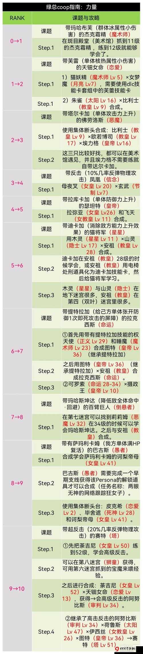 不思议迷宫票选纳米女神活动参加全流程详细参考方法攻略指南