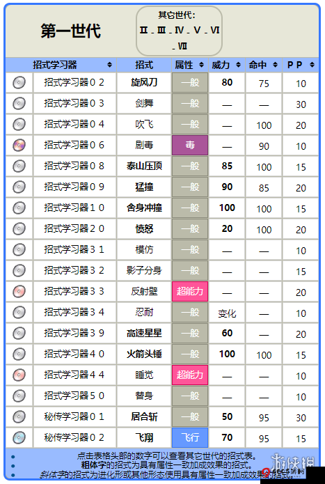 宝可梦大探险招式特训的玩法全解析 深入探究特训机制的奥秘