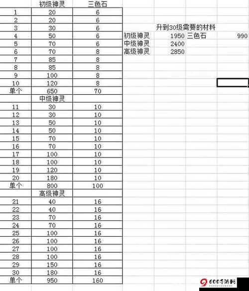 系统需要收集n多升级的终极挑战