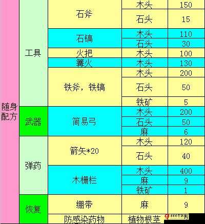 明日之后：探寻多色箱型木桌制作配方及详细攻略