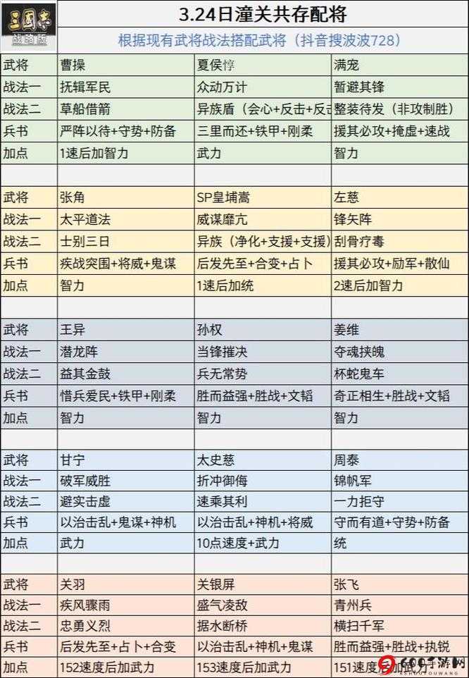 策魂三国夏侯惇宝物搭配攻略：深度解析夏侯惇带什么宝物最佳