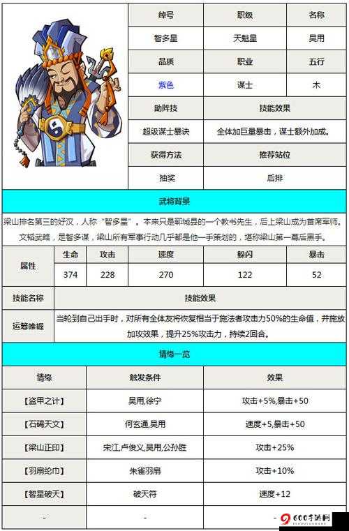 江山荣耀诸葛亮全方位解析 武将属性技能详细图鉴一览及深度评测