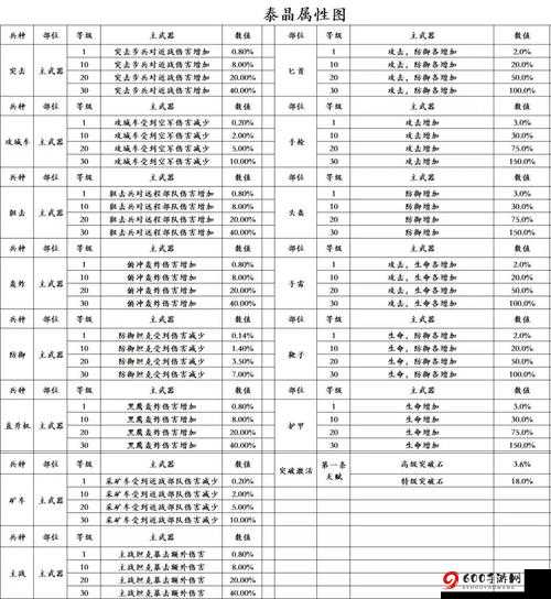 少年君王传丹阳青巾怎么样？兵种图鉴属性深度解析