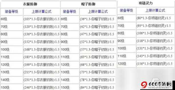 一刀传世装备处理秘籍：深度解析装备熔炼系统玩法