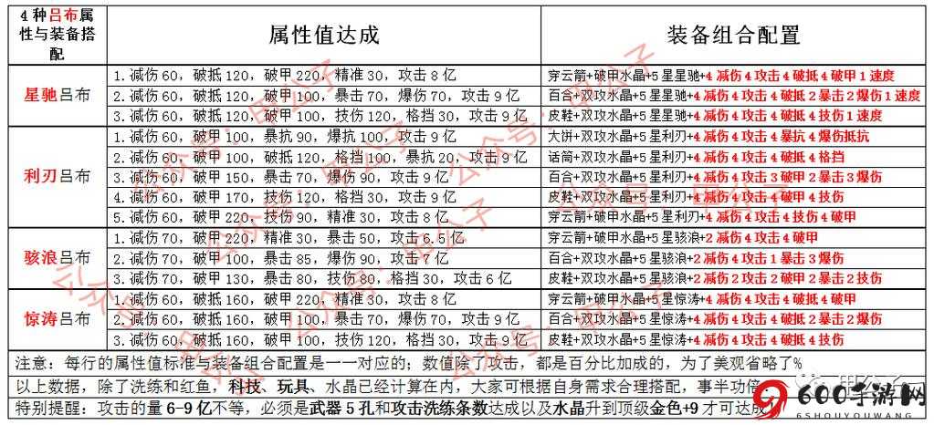 群雄时代中级属性攻略：中级属性运用技巧详解