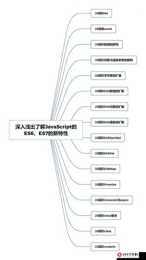 JavaScript深入浅出：从基础到高级的全方位解析