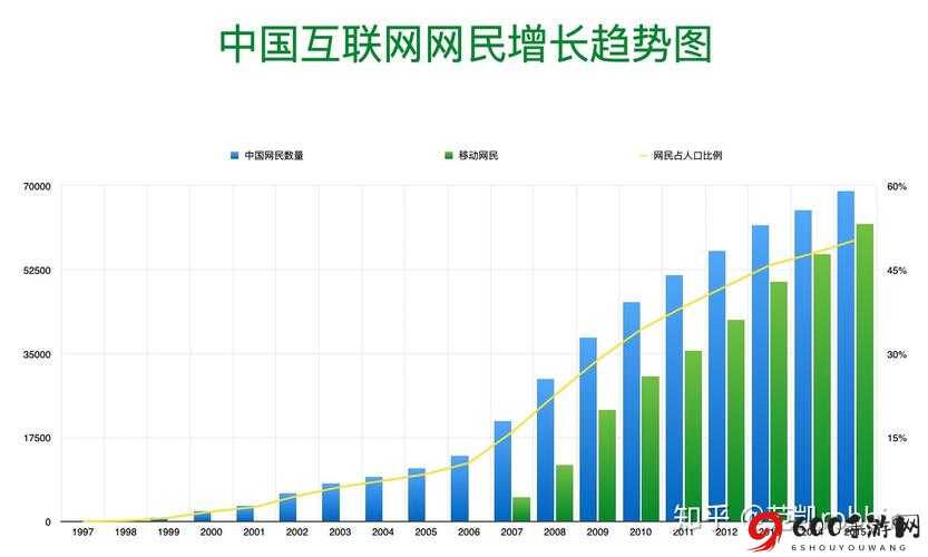 1997：网络文化的变迁与影响