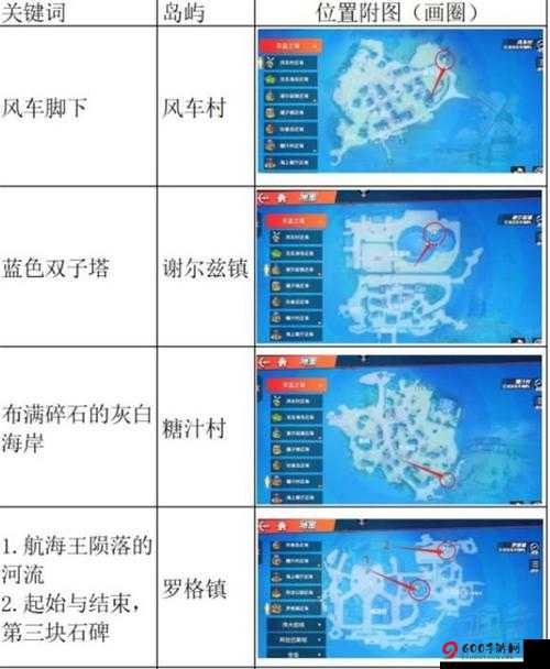 航海寻宝探险之旅：航海王热血航线寻宝玩法详解