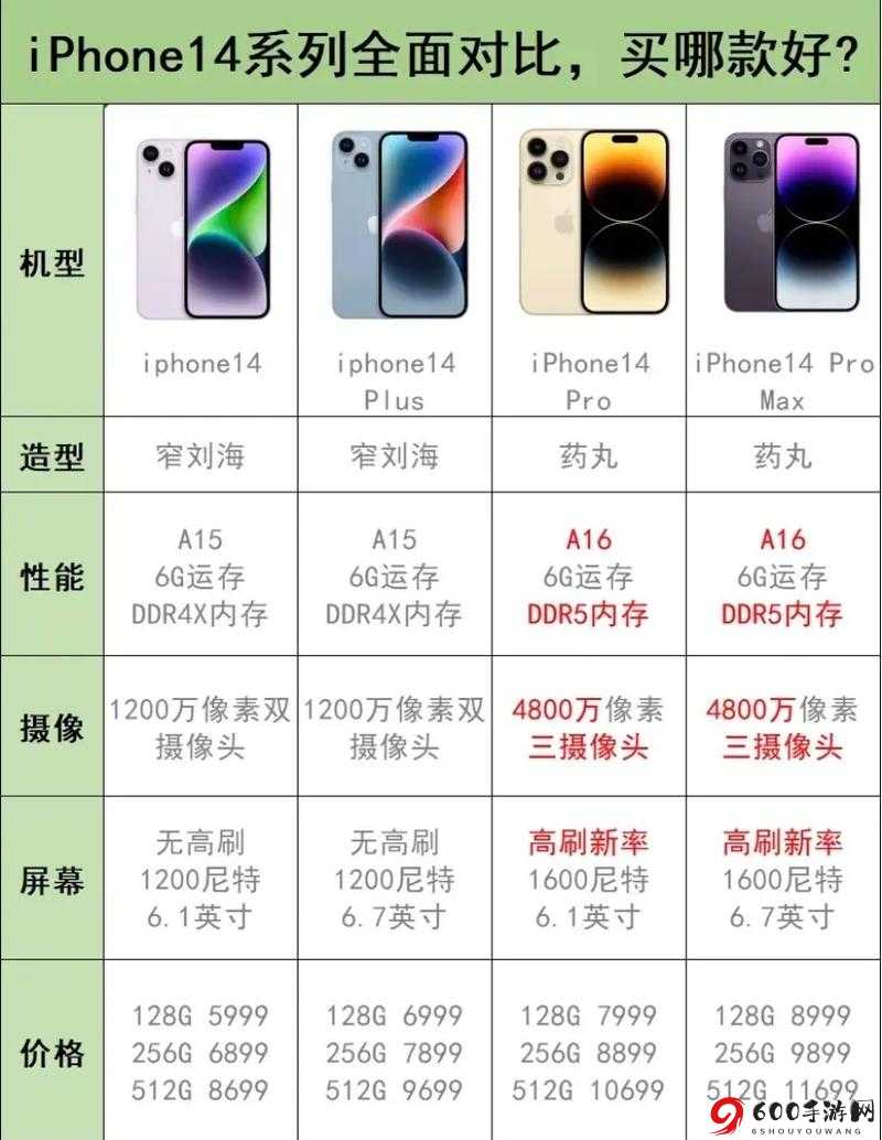 iPhone-14-各版本有何区别：性能、外观与功能的全面解析