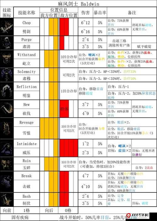 Dark and Darker 全职业技能详细一览及各职业技能全面介绍合集