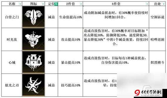 非匿名指令中毒流阵容玩法全解